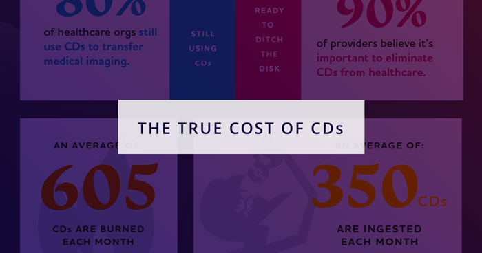 Infographic: Discover The True Cost of CDs